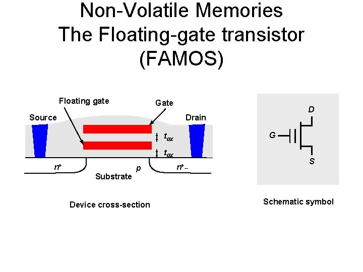 transistor famos